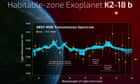 Are we alone? New discovery raises hopes of finding alien life