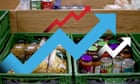 Millions of Britons brace for across-the-board bill rises in ‘awful April’