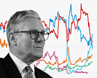 The charts that show just how worried Labour should be about the polls